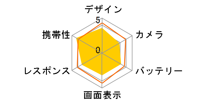 AQUOS wish3 SH-53D docomo [�z���C�g]�̃��[�U�[���r���[