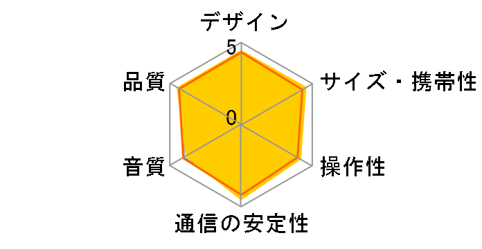 SRS-XB100 (DC) [�I�����W]�̃��[�U�[���r���[