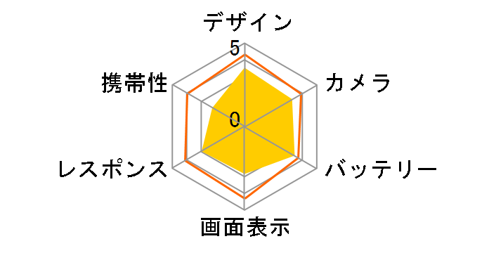 AQUOS R8 pro SoftBank�̃��[�U�[���r���[