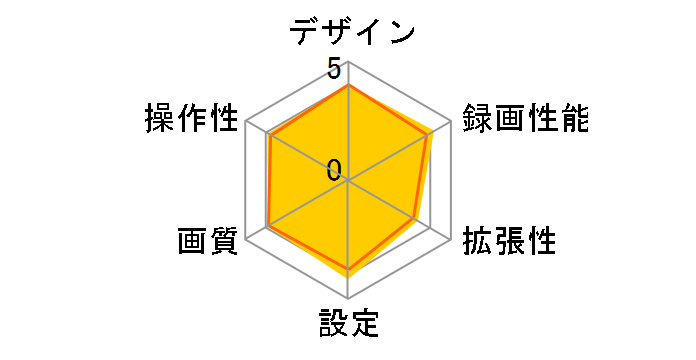 ZDR045WL�̃��[�U�[���r���[