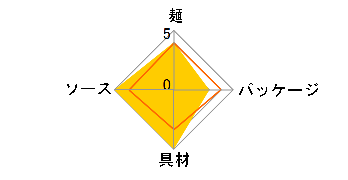 �ꕽ������X�̏Ă��� �ݖ��o�^�[�����q�� 127g �~12�H�̃��[�U�[���r���[