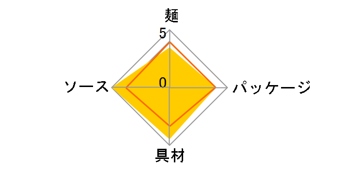 ������� �����Ă��� 129g �~12�H�̃��[�U�[���r���[