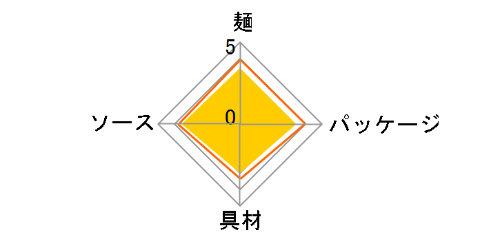 �Ă���U.F.O. �y���� �o�^�[���邽�炱�� 70g �~12�H�̃��[�U�[���r���[