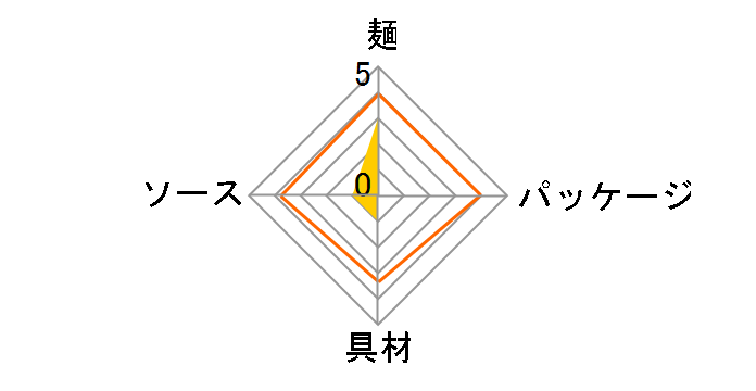 �h���[�����Ă����� �J�b�v 103g �~12�H�̃��[�U�[���r���[