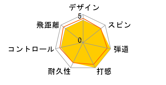 RB MAX 5NJBT73350 [�C�G���[]�̃��[�U�[���r���[