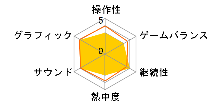 �E�H�[�E�����O�����X [PS5]�̃��[�U�[���r���[