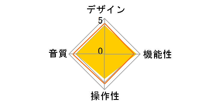 EF600�̃��[�U�[���r���[