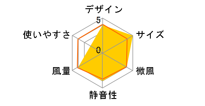 PaTaFAN CFDC704WH�̃��[�U�[���r���[