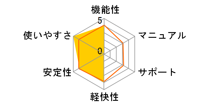 Vectorworks SimTread 2023 �C���X�g�[�����f�B�A(USB)�̃��[�U�[���r���[