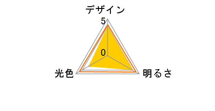 LDA4NGE17K4ESW2F2T [�����F]�̃��[�U�[���r���[