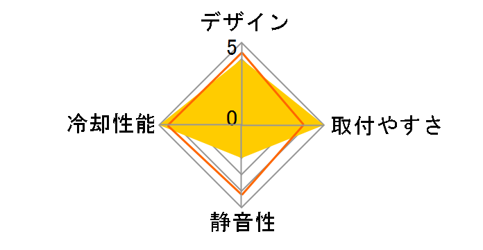 PURE LOOP 280mm BW007 [black]�̃��[�U�[���r���[