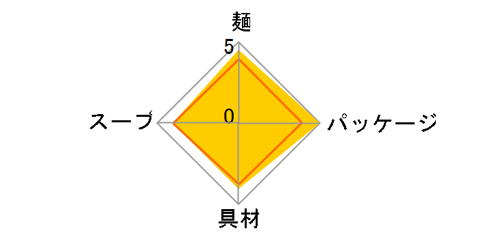 ���� ��t�|������[�߂� 120g �~12�H�̃��[�U�[���r���[