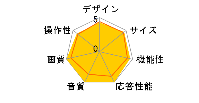 75UX [75�C���`]�̃��[�U�[���r���[