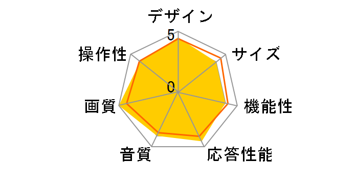 65UX [65�C���`]�̃��[�U�[���r���[