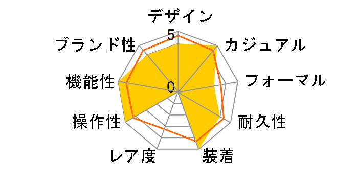 Q&Q SOLARMATE H060-205�̃��[�U�[���r���[