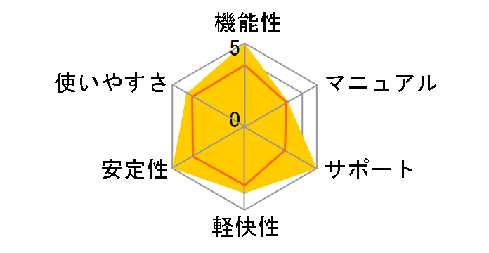 Cyber Protect Home Office Premium 1�N�ԃT�u�X�N���v�V���� 5��p(2022) 1TB�̃��[�U�[���r���[