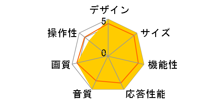 43P745 [43�C���`]�̃��[�U�[���r���[