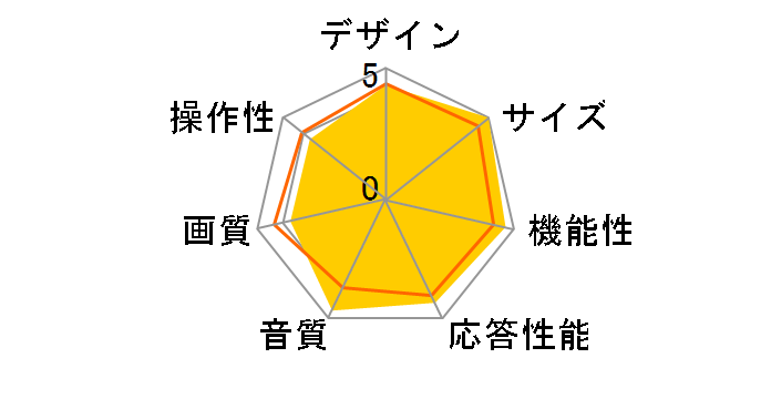 55P745 [55�C���`]�̃��[�U�[���r���[