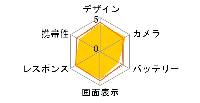 Google Pixel 7a SIM�t���[ [Snow]�̃��[�U�[���r���[