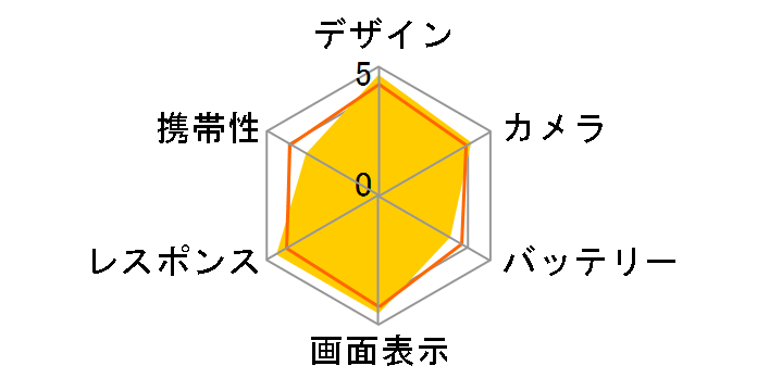 Google Pixel Fold SIM�t���[ [Obsidian]�̃��[�U�[���r���[