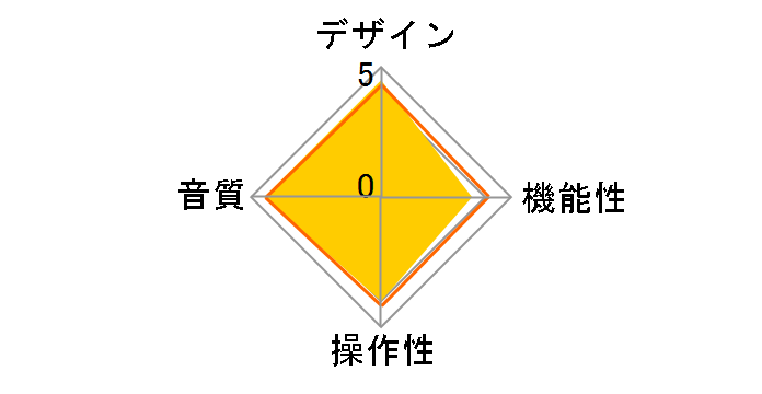 W4EX [�v���V�A���u���[]�̃��[�U�[���r���[