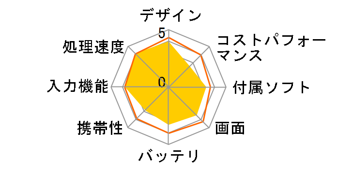 Google Pixel Tablet Wi-Fi���f�� 128GB [Hazel]�̃��[�U�[���r���[