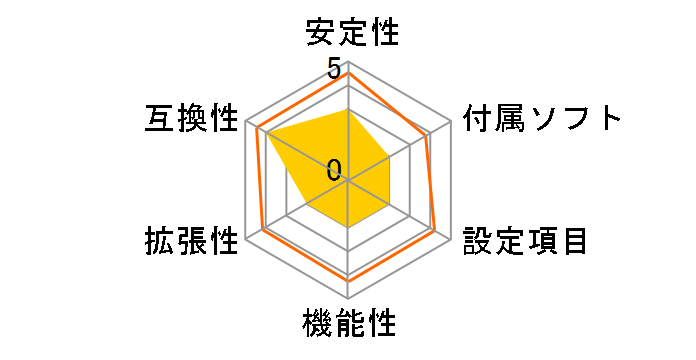 PRO A620M-E�̃��[�U�[���r���[