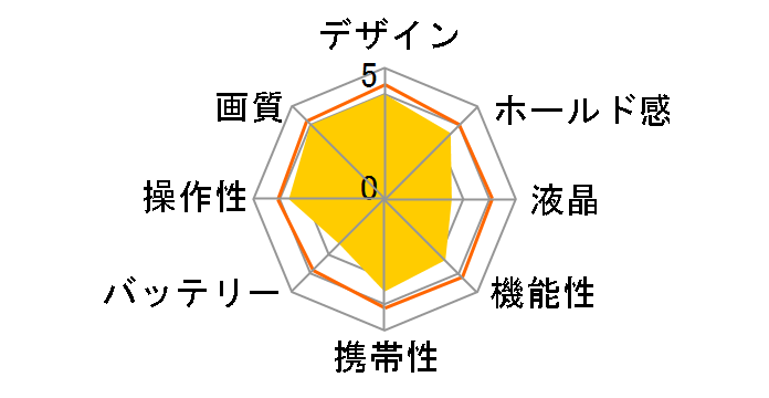 PowerShot V10 �g���C�|�b�h�O���b�v�L�b�g�̃��[�U�[���r���[