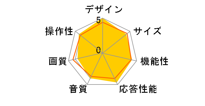 VIERA TH-65MZ1800 [65�C���`]�̃��[�U�[���r���[