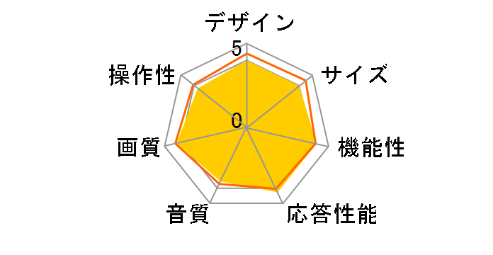 VIERA TH-75MX950 [75�C���`]�̃��[�U�[���r���[