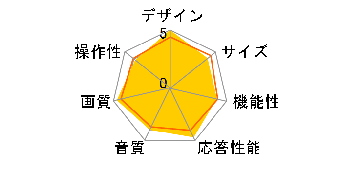 VIERA TH-65MX950 [65�C���`]�̃��[�U�[���r���[