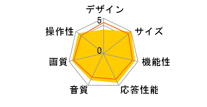 VIERA TH-75MX800 [75�C���`]�̃��[�U�[���r���[