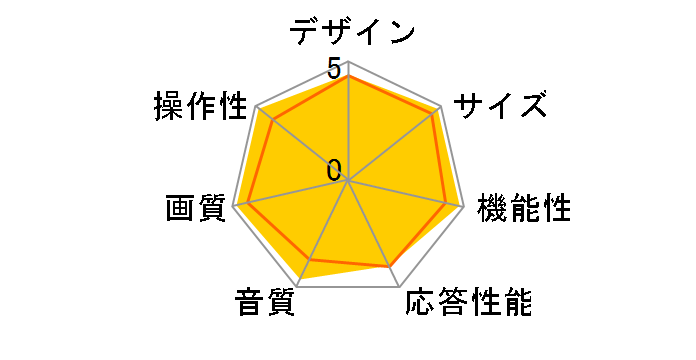 VIERA TH-65MX800 [65�C���`]�̃��[�U�[���r���[