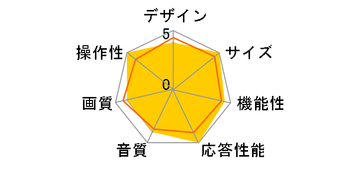 VIERA TH-55MX800 [55�C���`]�̃��[�U�[���r���[