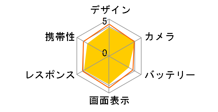 Google Pixel 7a docomo [Coral]�̃��[�U�[���r���[