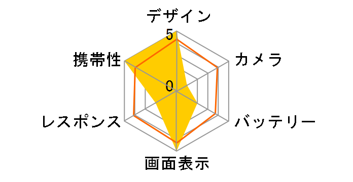 Google Pixel Fold SoftBank�̃��[�U�[���r���[