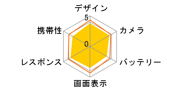 Google Pixel 7a au [Snow]�̃��[�U�[���r���[