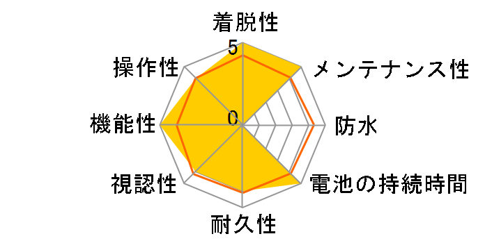 Edge 840 �Z�b�g�̃��[�U�[���r���[