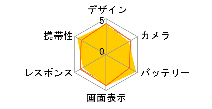 Xperia 10 V SOG11 au [�z���C�g]�̃��[�U�[���r���[