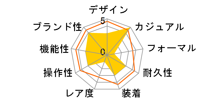 Q&Q �X�}�C���\�[���[ R00A-004JK�̃��[�U�[���r���[