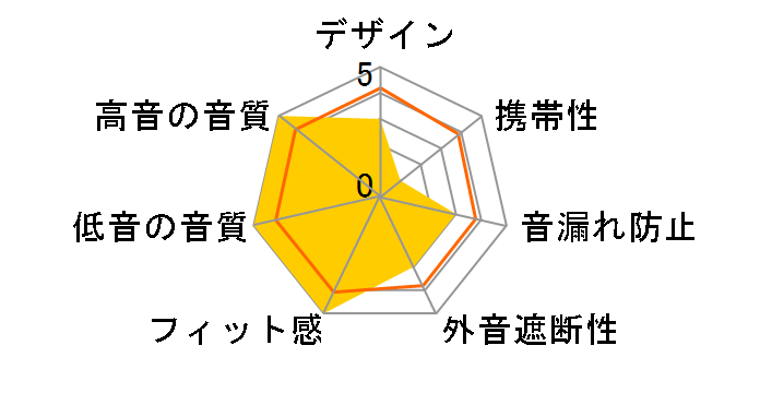 HD660PRO-32�̃��[�U�[���r���[