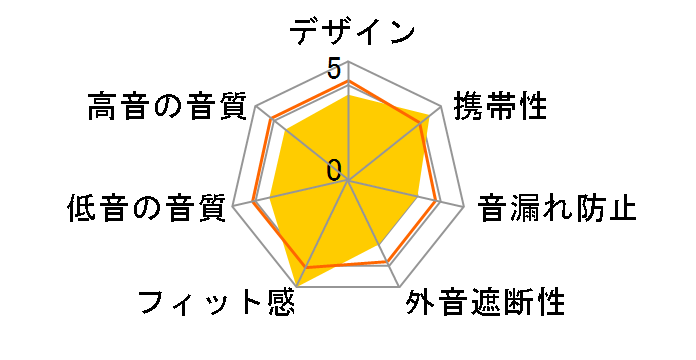 K5 [BLACK]�̃��[�U�[���r���[