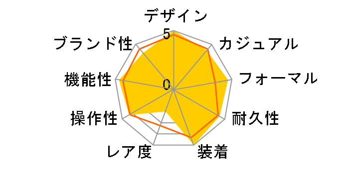 �V�`�Y���R���N�V���� ���J�j�J�� NB1050-59H�̃��[�U�[���r���[