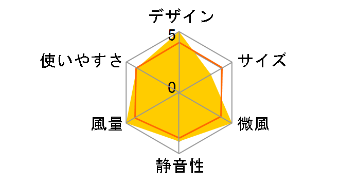 CCDX309WH�̃��[�U�[���r���[