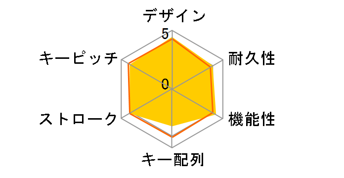 HP 350 �R���p�N�g�}���`�f�o�C�XBT�L�[�{�[�h 692S8AA#ABJ [�u���b�N]�̃��[�U�[���r���[