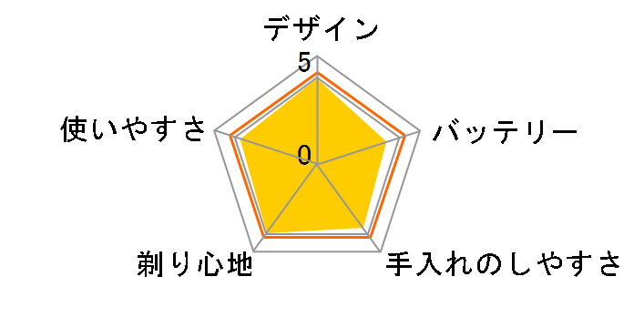 S-DRIVE IZF-VH552-T [�u���E��]�̃��[�U�[���r���[