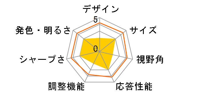 NB-N221W [21.5�C���` �z���C�g]�̃��[�U�[���r���[