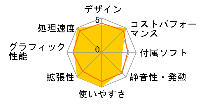 IdeaCentre 5i Gen 8 Core i5 13400�E16GB�������[�E512GB SSD���� �I�t�B�X�t�� 90VK0043JP [�N���E�h�O���[]�̃��[�U�[���r���[