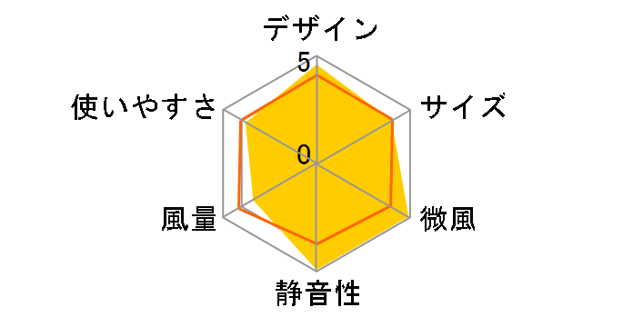 SEASONS R30J-DDC-K [�`���R�[���u���b�N]�̃��[�U�[���r���[