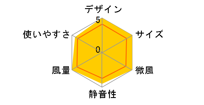 DDK-J35N�̃��[�U�[���r���[